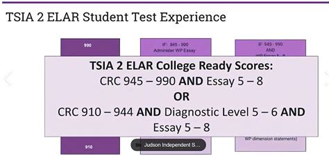 is tsi test hard|tsi reading tips and tricks.